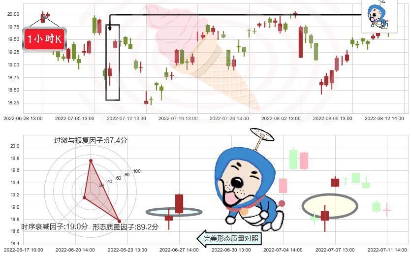 金诚信(sh603979)上涨螺旋桨形态K线图-阿布量化