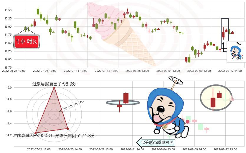 锦龙股份(sz000712)上涨螺旋桨形态K线图-阿布量化