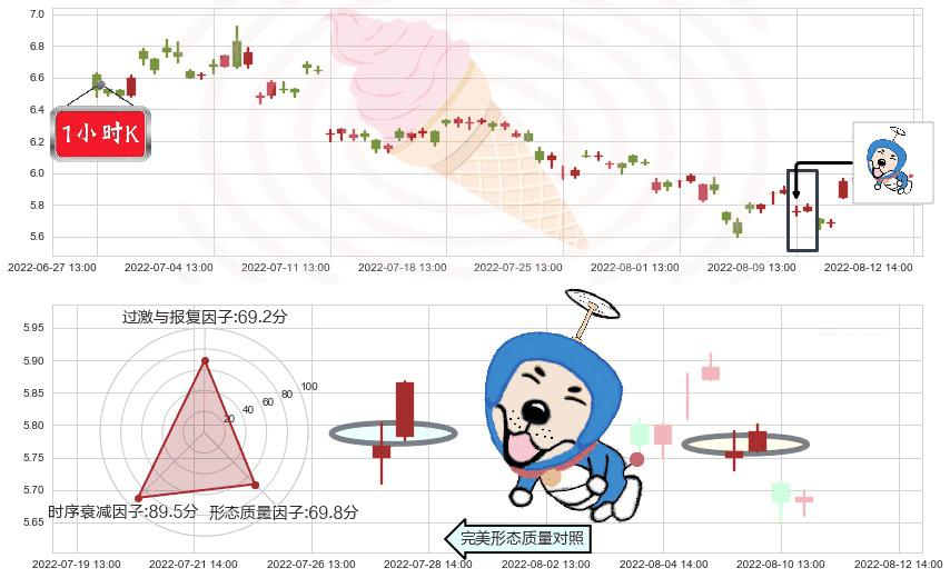 分众传媒(sz002027)上涨螺旋桨形态K线图-阿布量化
