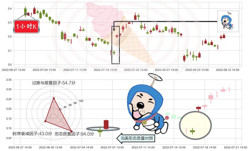 掌趣科技(sz300315)上涨螺旋桨形态K线图-阿布量化
