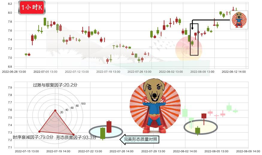 华发股份(sh600325)旭日东升K线图-阿布量化