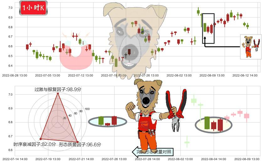 航天电子(sh600879)上涨镊子线(U形磁铁)K线图-阿布量化