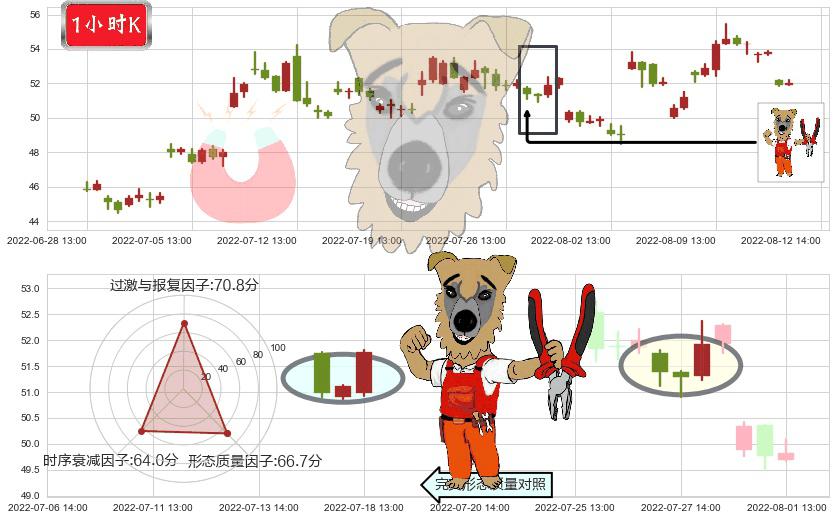 航发动力(sh600893)上涨镊子线（U形磁铁）K线图-阿布量化