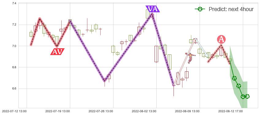 预测东风汽车(sh600006)价格K线图-阿布量化