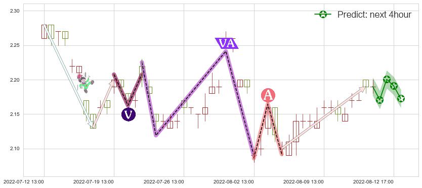 包钢股份(sh600010)价格预测图-阿布量化