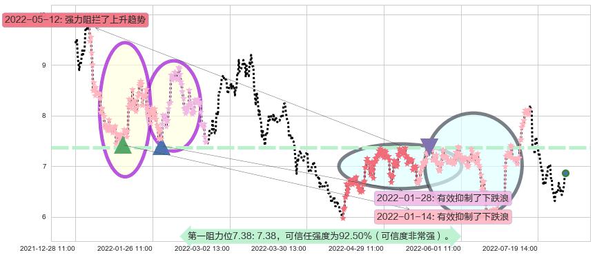 华能国际阻力支撑位图-阿布量化