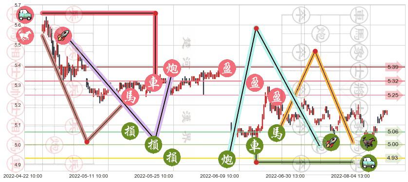 华夏银行(sh600015)止盈止损位分析