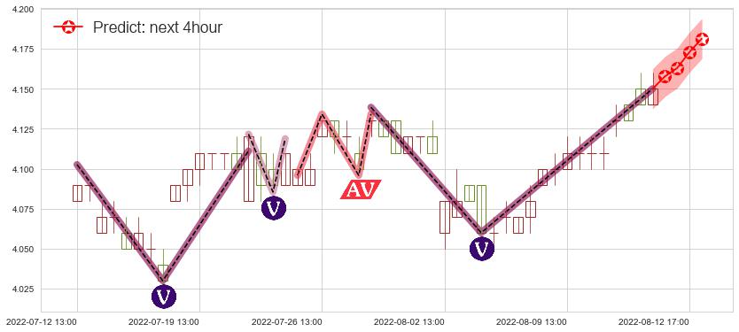 中国石化(sh600028)价格预测图-阿布量化