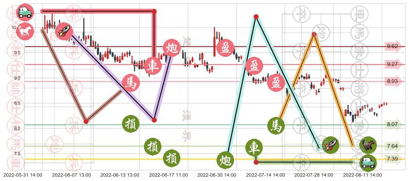歌华有线(sh600037)止盈止损位分析
