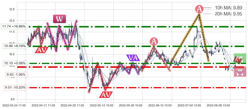 黄山旅游(600054)中线趋势趋势阶段分析图-阿布量化