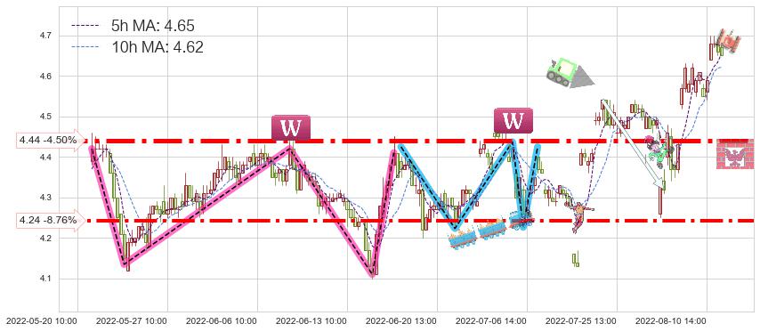 同方股份(600100)短线趋势趋势阶段分析图-阿布量化