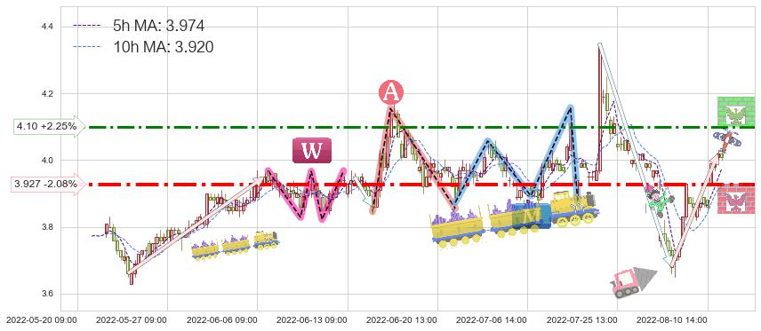 浙江东方(600120)短线趋势趋势阶段分析图-阿布量化