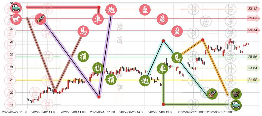 太极集团(sh600129)止盈止损位分析