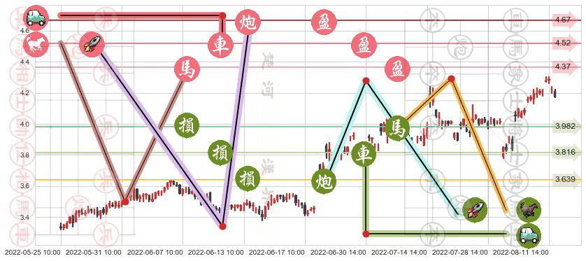 波导股份(sh600130)止盈止损位分析
