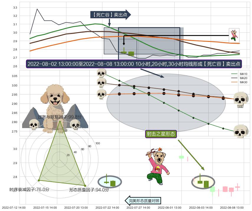射击之星形态 ➕ 【死亡谷】卖出点