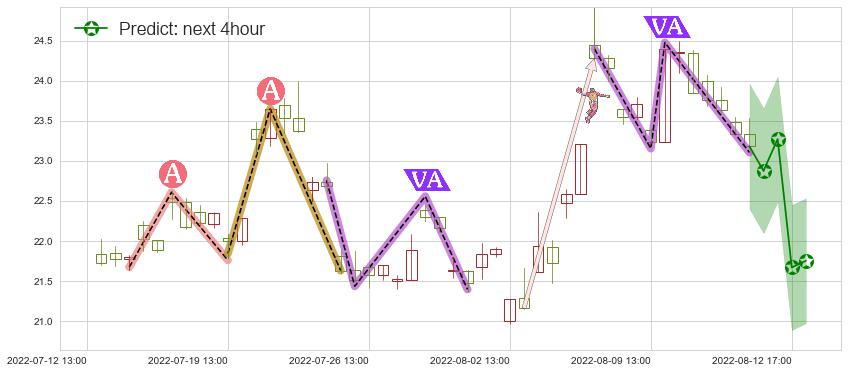 上海贝岭(sh600171)价格预测图-阿布量化