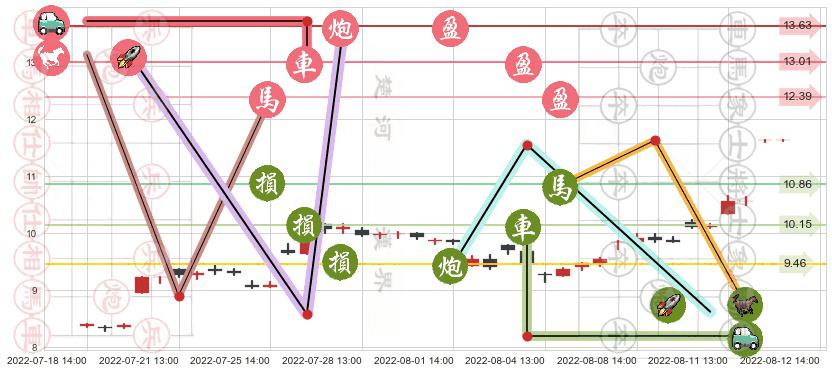 黄河旋风(sh600172)止盈止损位分析