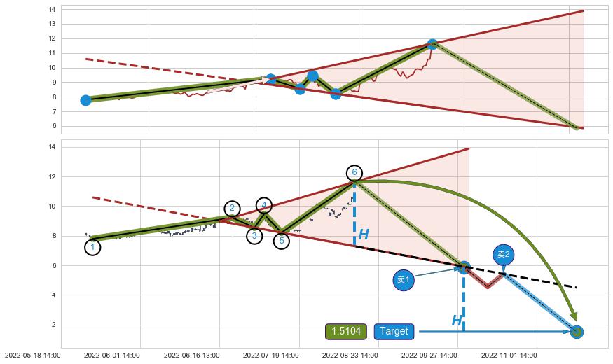 【扩散】三角形反转