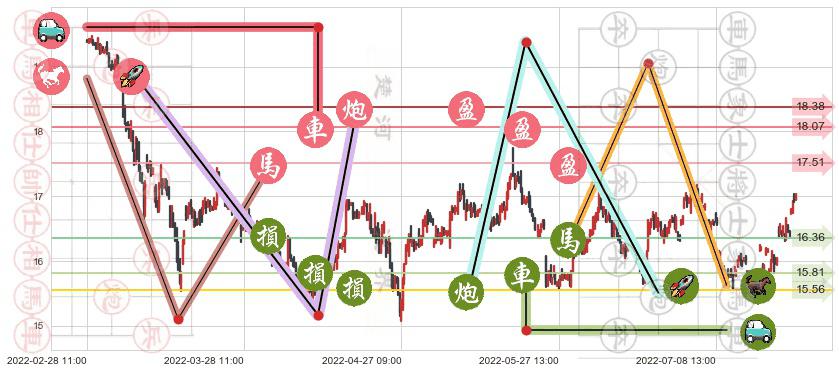 生益科技(sh600183)止盈止损位分析