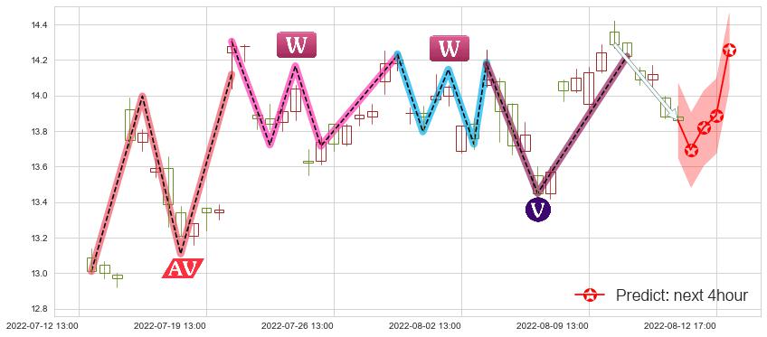 光电股份(sh600184)价格预测图-阿布量化