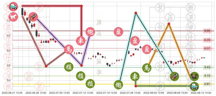 格力地产(sh600185)止盈止损位分析