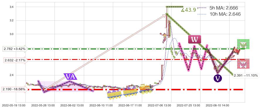 国中水务(600187)短线趋势趋势阶段分析图-阿布量化