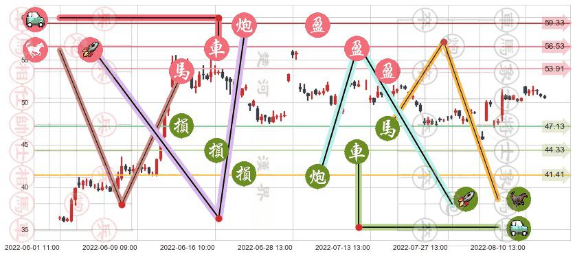 广晟有色(sh600259)止盈止损位分析