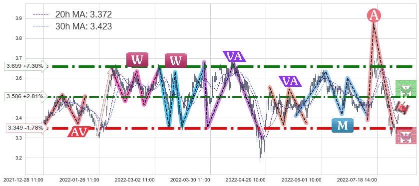 赣粤高速(600269)长线趋势趋势阶段分析图-阿布量化