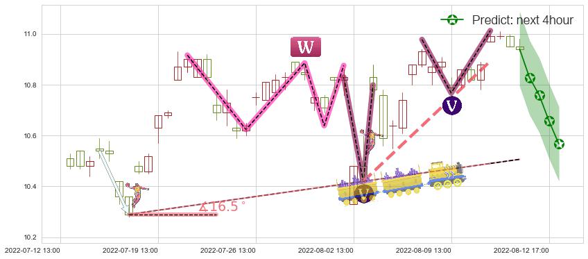 航天信息(sh600271)价格预测图-阿布量化