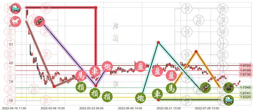 酒钢宏兴(sh600307)止盈止损位分析