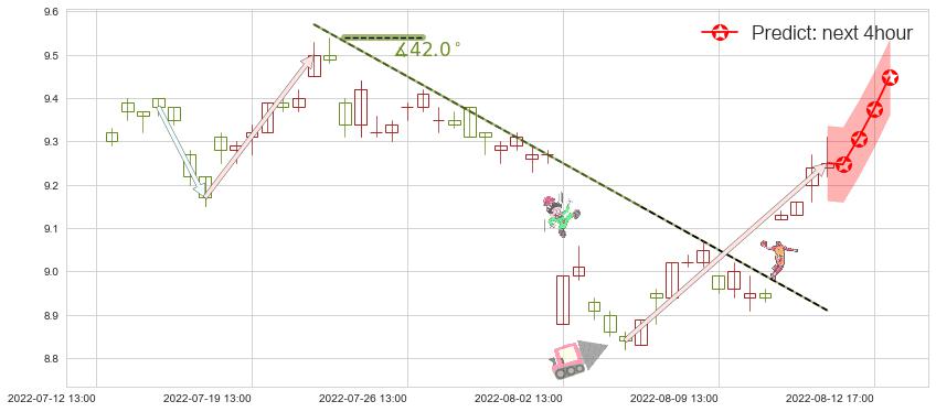 预测中文传媒(sh600373)价格K线图-阿布量化