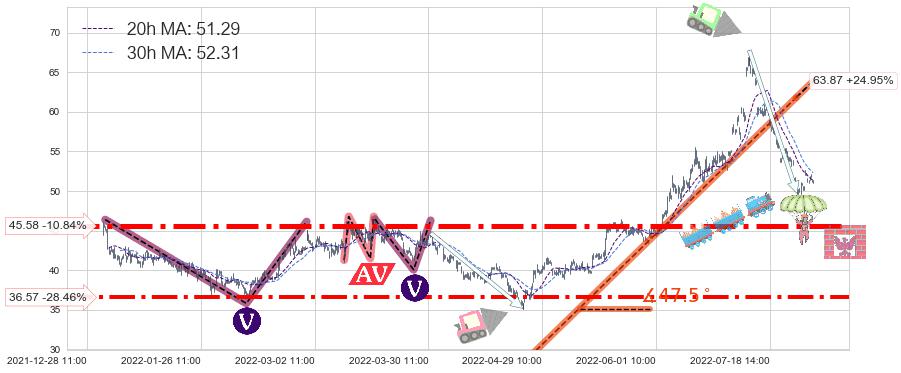 通威股份(600438)长线趋势趋势阶段分析图-阿布量化