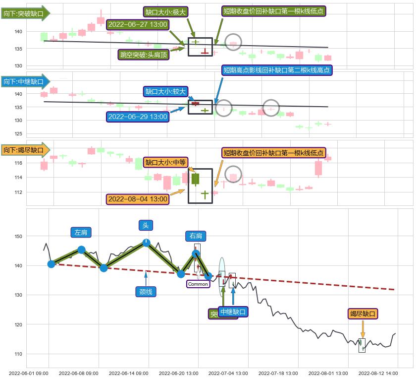 跳空缺口➕突破整理