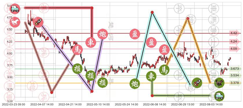 鹏欣资源(sh600490)止盈止损位分析