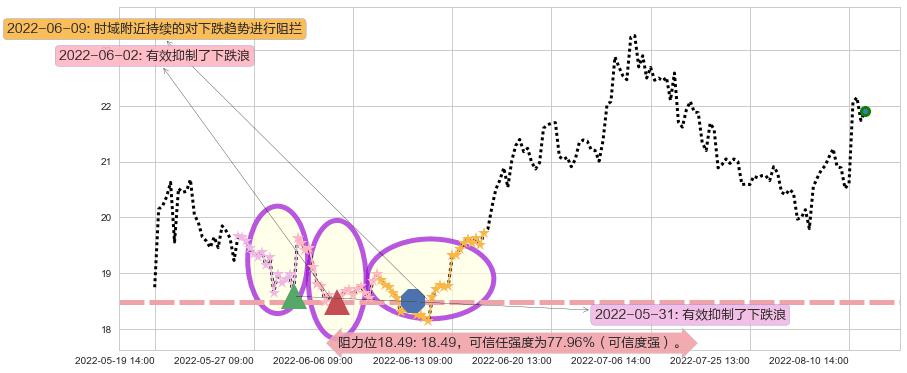 华海药业阻力支撑位图-阿布量化