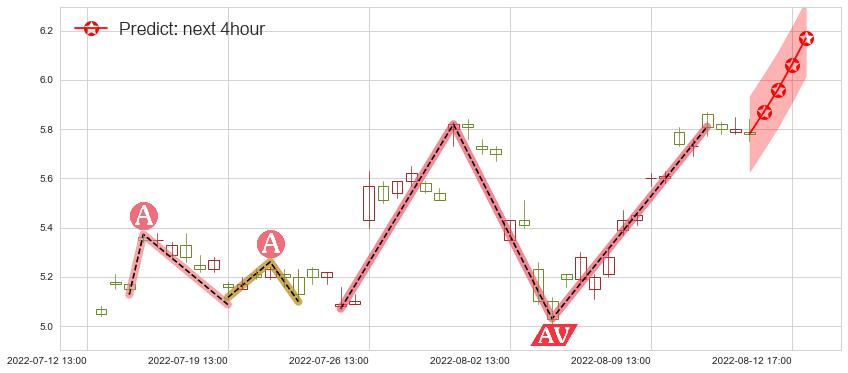 亿晶光电(sh600537)价格预测图-阿布量化