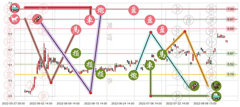 保变电气(sh600550)止盈止损位分析