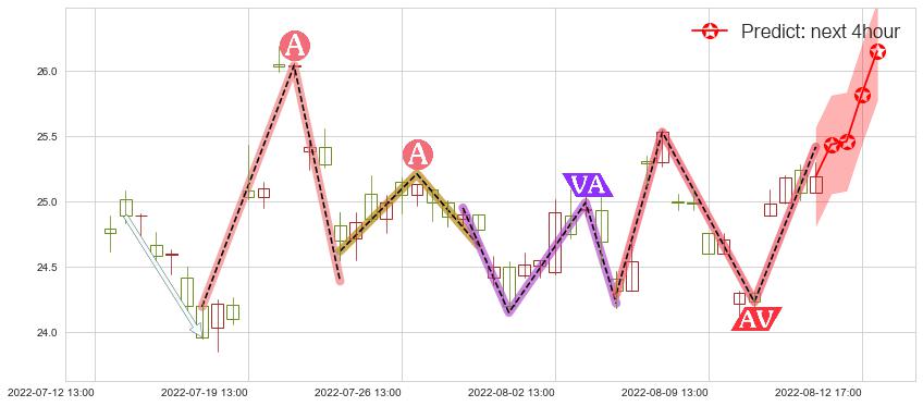 预测济川药业(sh600566)价格K线图-阿布量化
