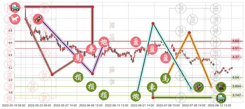康恩贝(sh600572)止盈止损位分析