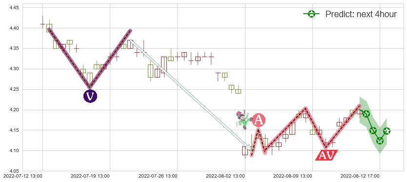 预测康恩贝(sh600572)价格K线图-阿布量化
