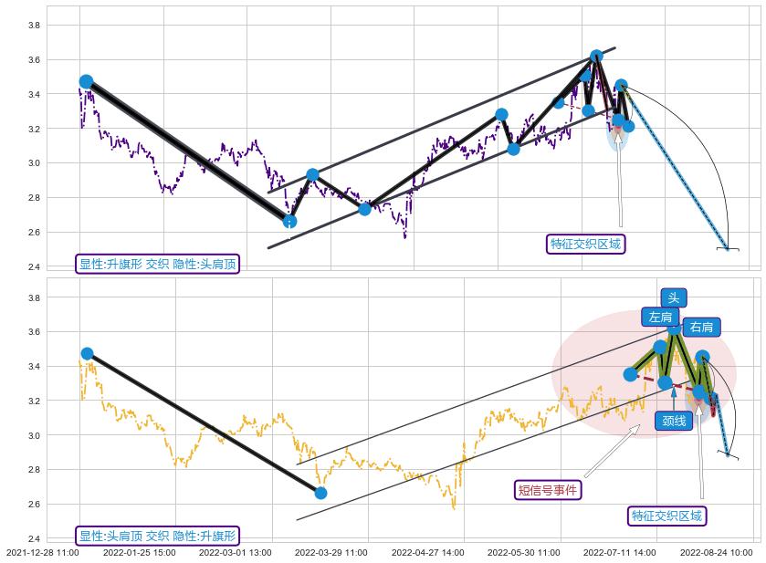 突破整理 ➕ 突破整理