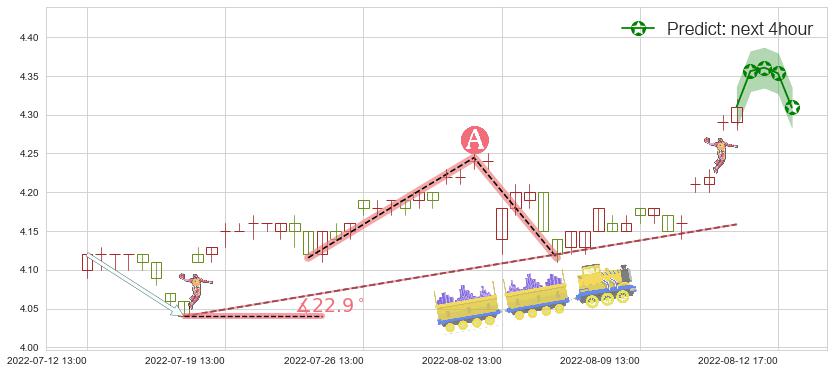 预测海油工程(sh600583)价格K线图-阿布量化