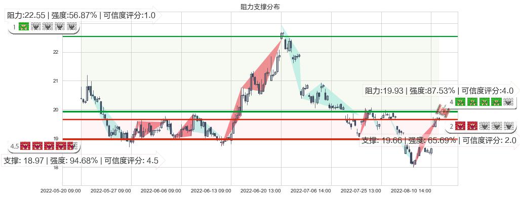 新华医疗(sh600587)阻力支撑位图-阿布量化
