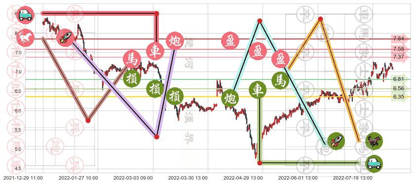 泰豪科技(sh600590)止盈止损位分析
