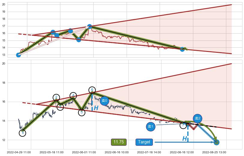 【扩散】三角形反转