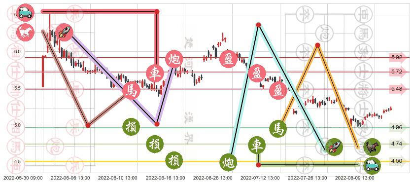 市北高新(sh600604)止盈止损位分析