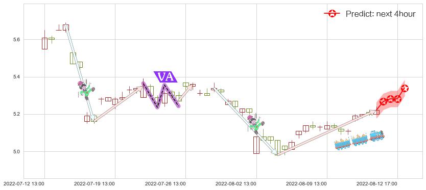 市北高新(sh600604)价格预测图-阿布量化