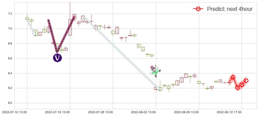 预测复旦复华(sh600624)价格K线图-阿布量化