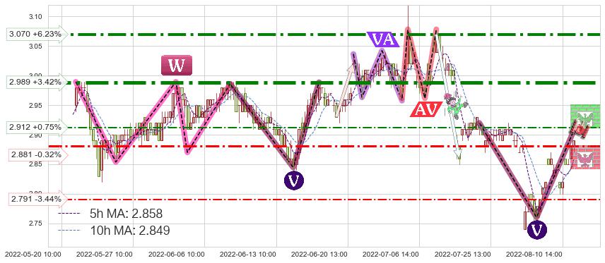 哈药股份(600664)短线趋势趋势阶段分析图-阿布量化