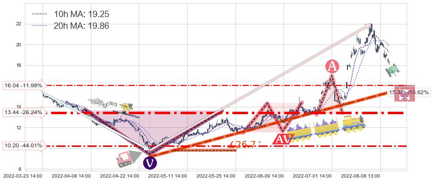 均胜电子(600699)中线趋势趋势阶段分析图-阿布量化
